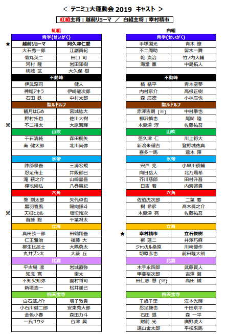 ミュージカル テニスの王子様 秋の大運動会 19 総勢70名が出演 キャスト名と紅白チームが発表