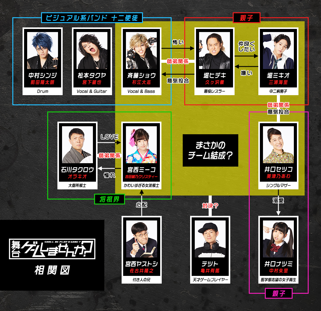 ヴィジュアル系バンドのコメントビデオ18本セット-